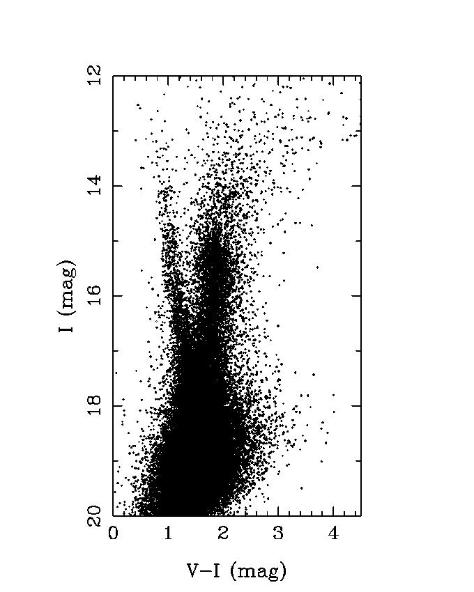 Bulge Color-magnitude diagrams BUL_SC1 BUL_SC22 reddening Observed RCG width is larger in the
