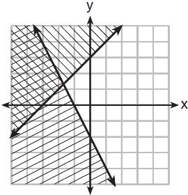 4. Which graph represents the solution of and? 5.