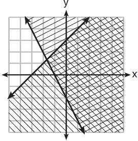 The graph of an