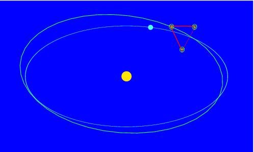 The Orbit of LISA The spacecraft