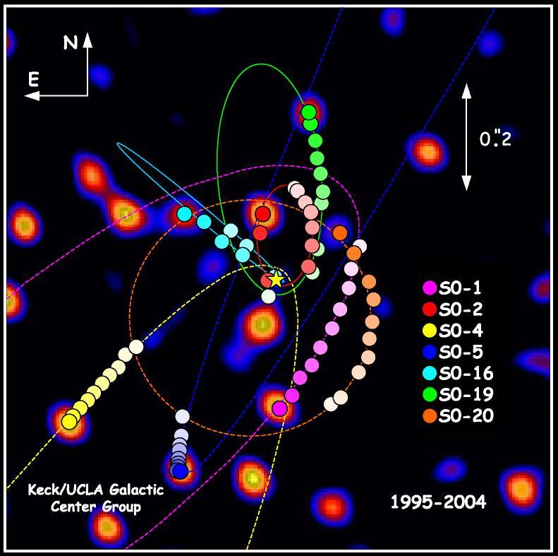 Capture of Compact Objects by Massive Black Holes Observations of our own Galactic Center indicate that nuclei of normal galaxies are complex and