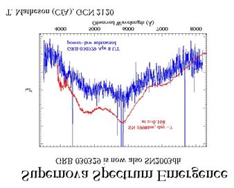 ) made it unlikely to be detectable by LIGO, but event provides interesting practice run for GRB detection (L1 off at