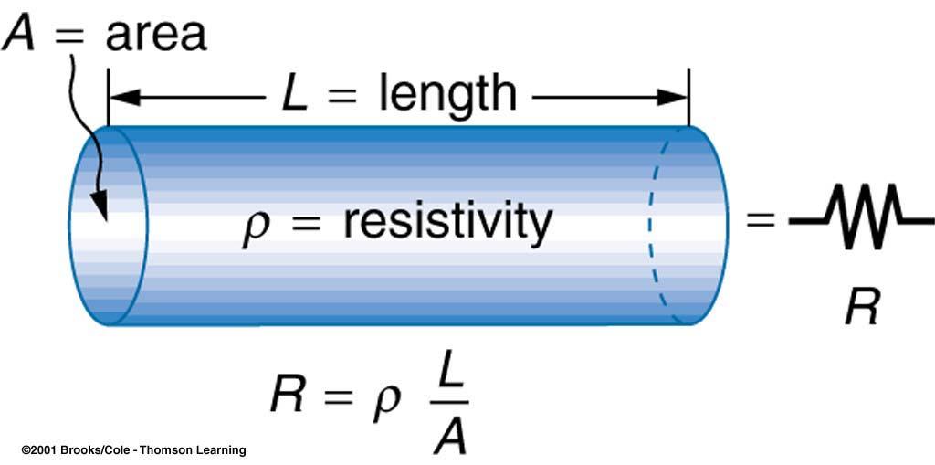 Resistance: Resistivity R L ρ A 1 m ρ = = σ qnτ = 2 The LONGER the wire the