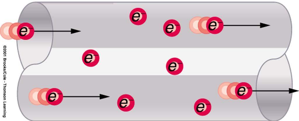 HOW FAST DO ELECTRONS MOVE IN A
