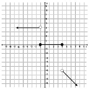 6) I. Intro: Graph the line y Day 7 ~ Section.7: Two Variable Inequalities 1 x 3 II. Graphing Linear Inequalities A. To graph linear inequalities: 1.