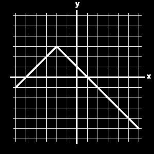 Use your graphing calculator to graph the Absolute Value Functions below. y x 4 6 y x 3 1 1.. Day 3 ~ Section.