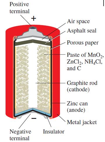 Commercial Voltaic Cells Zinc carbon (Leclanché dry cell) Zn(s) Zn 2+ (aq) + 2e (anode) 2NH 4+ (aq) + 2MnO(s) + 2e Mn 2 O 3 (s) + H 2 O(l) + 2NH 3 (aq) (cathode) The first battery was invented by