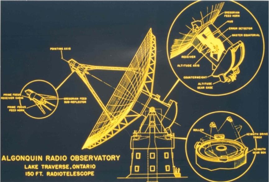 8-10GHz Commissioned in 1965 Present