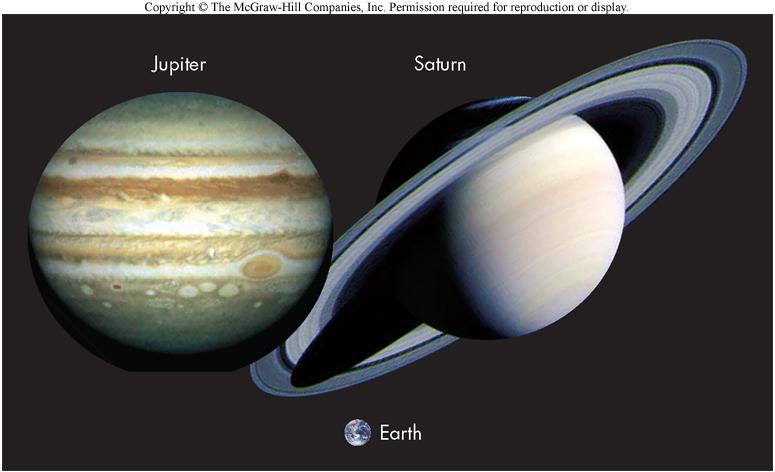 Jupiter and Saturn Jupiter 5 AU from the Sun 11x Earth s diameter 300x Earth s mass Density ~ 1.
