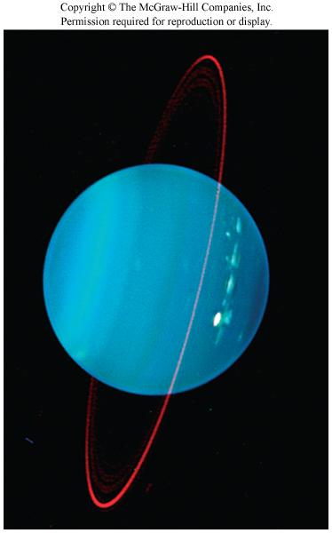 Uranus: Rotation & Orbit 17 hrs 84 yrs Rotation axis is tilted by 90