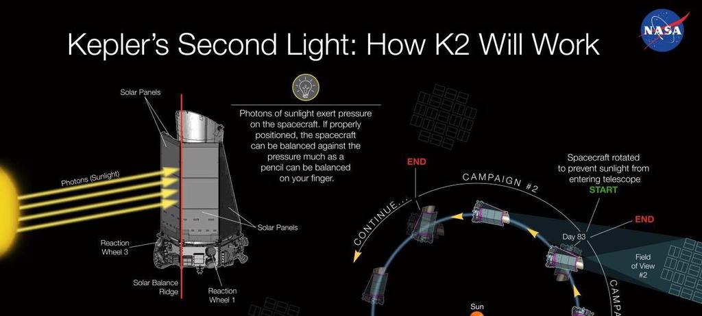 Kepler K2