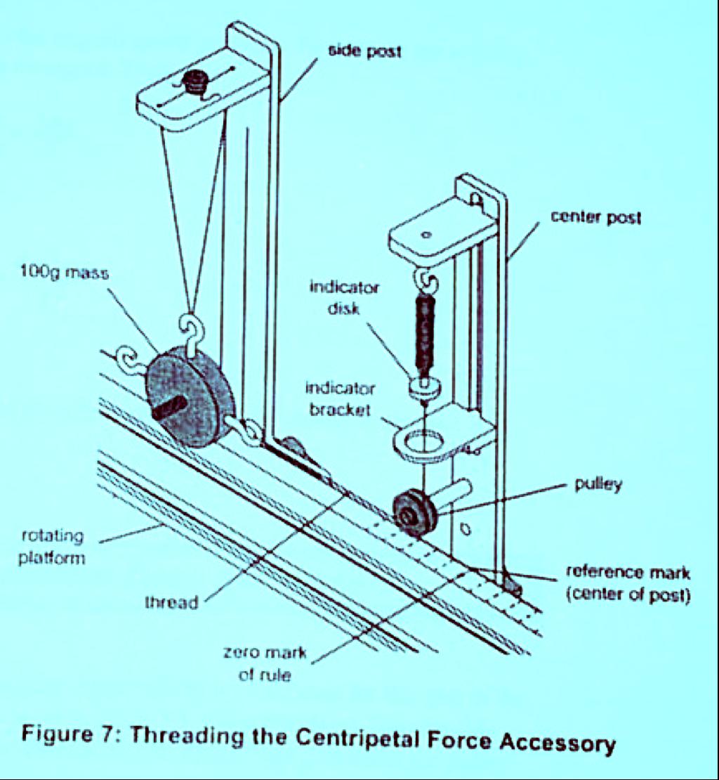 4. Procedure/Analysis You will be performing 3 separate experiments with the rotating brass object.