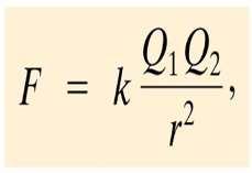 Coulomb s law: COULOMB S LAW ELECTROSTATIC FORCE This equation gives the magnitude of the force. Unit of charge: coulomb, C The proportionality constant in Coulomb s law is then: k = 8.