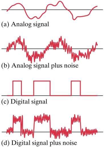 DIGITAL; BINARY NUMBERS; SIGNAL VOLTAGE Before it is sent to a loudspeaker or headset, a digital audio signal must be