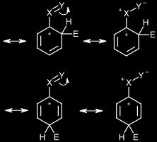 Substituted Benzenes: Orientation + R -o, -p intermediates