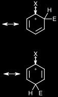 resonance destabilised + I -o, -p intermediates are