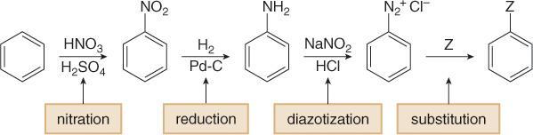 Substitution Reactions of Aryl Diazonium Salts Diazonium salts provide easy access to many different benzene