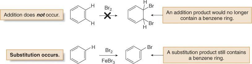 Stability of Benzene - Aromaticity Benzene does not undergo addition