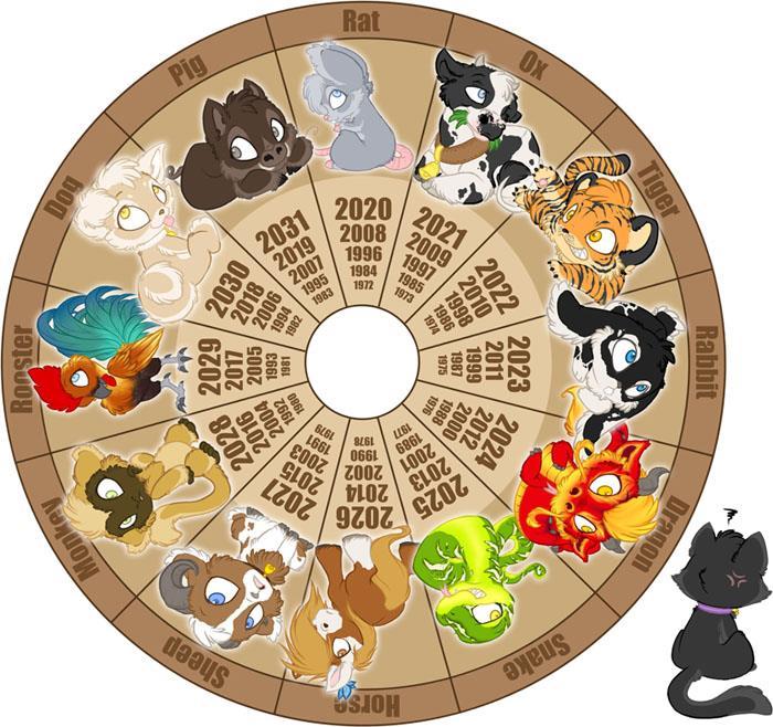 Lunar and Solar Calendars The Chinese zodiac calendar is based in part on the