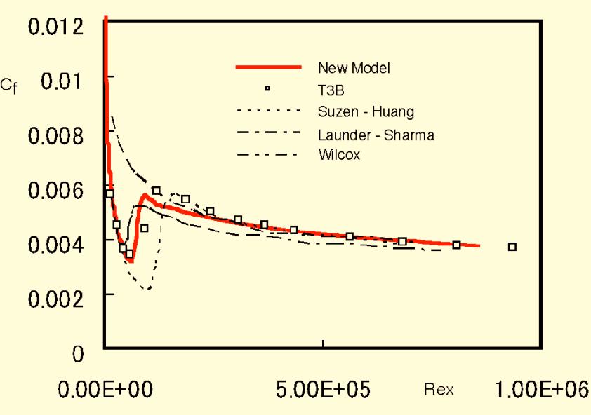 Figure 4 Surface skin friction coefficients for the T3B case, showing the comparison among the experimental data and several calculated results In Figure 5, the calculated Stanton numbers are plotted