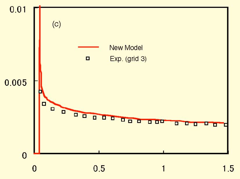 10 6 and the level of free stream turbulence is.1%. Figure 6 (b) shows the test case of high acceleration case where the acceleration parameter is 0.