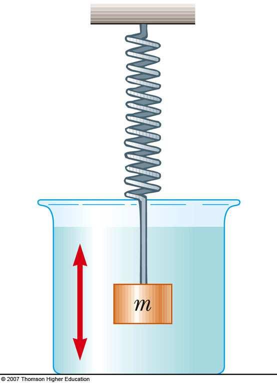 Damped Oscillation, Example One example of damped motion occurs when an object is attached to a spring and submerged in a