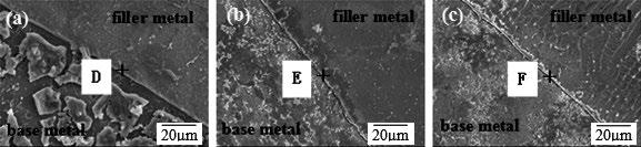 56 F 5.33 4.36 90.31 metal and filler metal in the middle of braze seam were showed in Fig. 9. And the EDS analysis is carried out to obtain the components of positions D, E and F, the results are listed in Table 5.