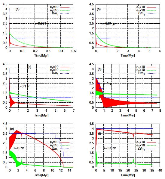 22 RODRÍGUEZ Fig. 4. Evolution of the rotation as a function of eccentricity for Kepler-78 b and 55 Cnc e super-earth planets.