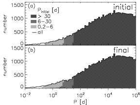 Formation of close binary stars choose binary stars at random from the Duquennoy