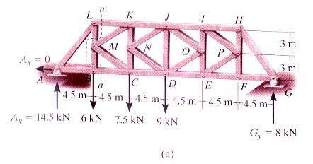 Chapter 3 Trusses Procedure for analysis 1 Free body diagram: make a decision as to how to cut or section the truss through the members where forces are to be determined.