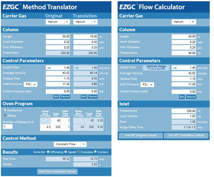 EZGC Method