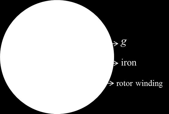original model; uniform air gap (g); rotor is assigned with current