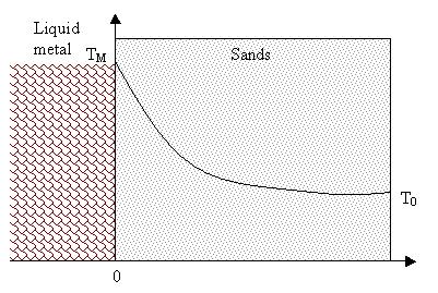 3-3 Transient Heat Conduction in Semi-Infinite Solids (9) Application: