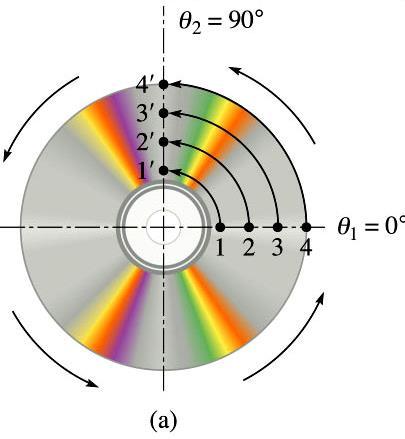 Circular Motion Angular displacement q = q -q 1 How far it has rotated Units radians (p = 1 revolution) Angular velocity w = q/ t How