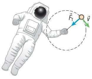 Centipetal Foce Example #4: An astonaut in deep space twils a yo-yo on a sting. a) What type of foce causes the yo-yo to tavel in a cicle?