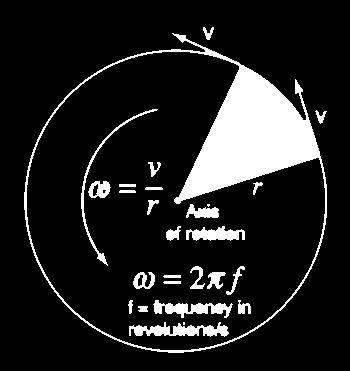 acceleation α of the object as the change in angula velocity ω ove