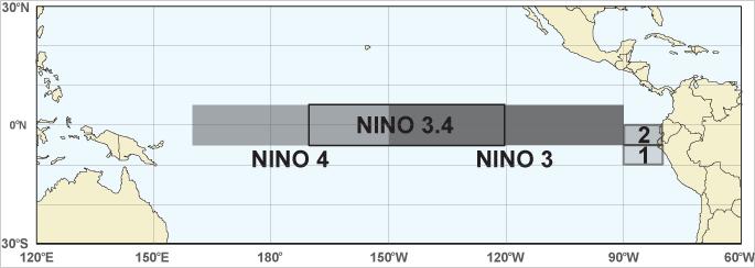 Nino Indices Source: http://www.bom.gov.au/climate/enso/indices/about.