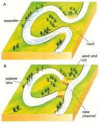 4. : Looplike bend in the course of a river. 1. Erosion on banks of river 2. Meander becomes over time 5. Oxbow Lakes: A meander that has been from the river B.