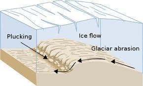 Long, glacier that forms when snow and ice build up high in a valley. b. Gravity pulls it II. How Do Glaciers Cause Erosion and Deposition? A. Erosion 1.