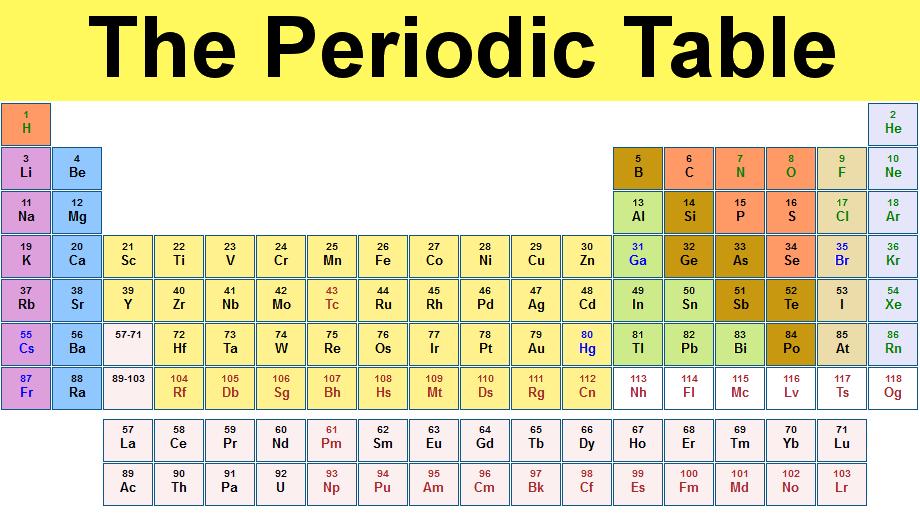 The periodic table lists the elements organised
