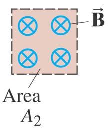 Example: Determining flux A square loop of wire encloses area A 1.