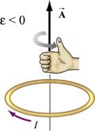 The induced current is in the same direction as the way your fingers curl if ε > 0, and the opposite direction if ε < 0, as shown in Figure 10.4.