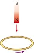 where a bar magnet is moving toward a conducting loop with its north pole down, as shown in Figure 10.4.