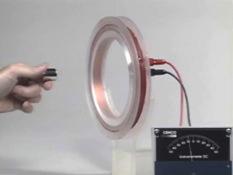Faraday s experiment demonstrates that an electric current is induced in the loop by changing the magnetic field. The coil behaves as if it were connected to an emf source.