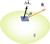 .1.4(a) Magnetic flux through a planar surface with uniform magnetic field Figure 10.1.4(b) Magnetic flux through a non-planar surface The magnetic flux through the surface is given by where θ is the angle between and ˆn.
