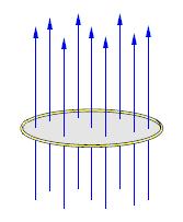 Magnetic Flux The DOT product Unit A A cos :Tm 2 or Weber(Wb) How could we CHANGE the flux over a period of time?