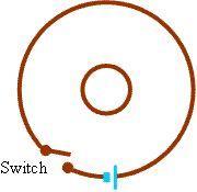 i>clicker Lenz s Law (Section 22.5) Two circular coils of wire lie on a flat surface. The centers of the coils coincide. In the larger coil there is a switch and a battery.