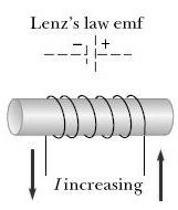 5.3 Self-inductance Self-induction is defined as the process of producing an induced e.m.f. in the coil due to a change of current flowing through the same coil.
