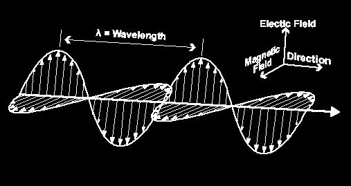 Changing magnetic fields cause electric fields.