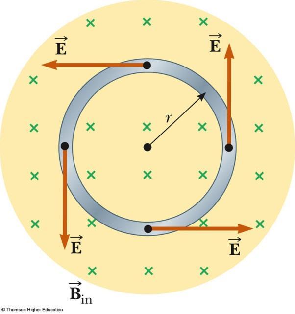 Faraday s Law of Induction The emf induced in a closed loop is directly proportional to the time rate of change of the magnetic flux through the loop.